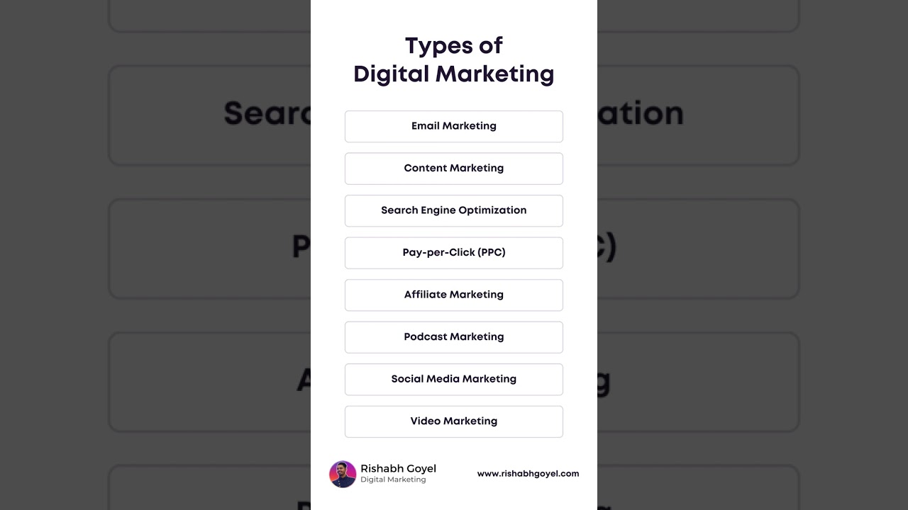 Types of Digital Marketing…